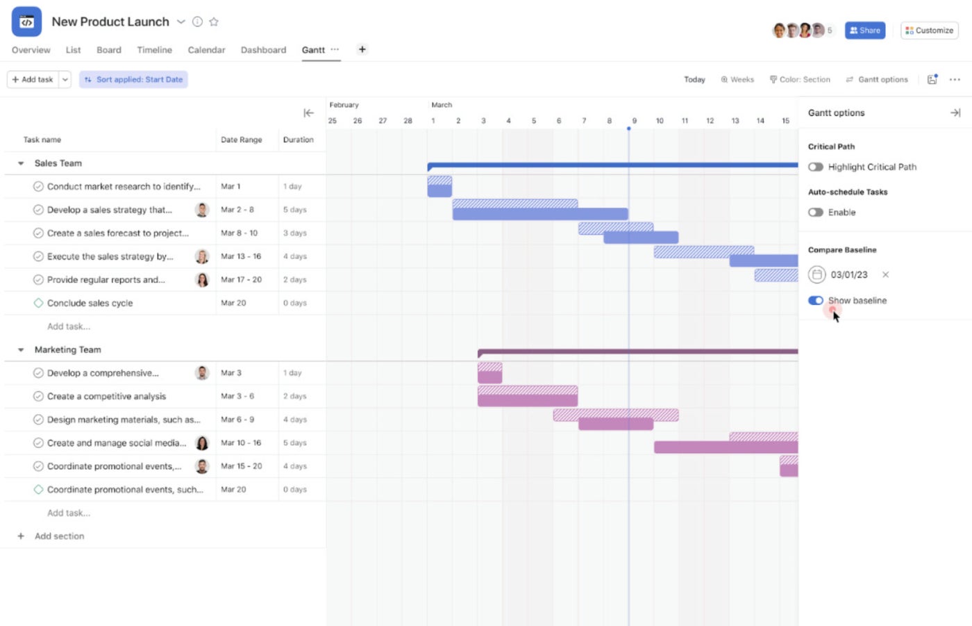 Asana Gantt chart view.