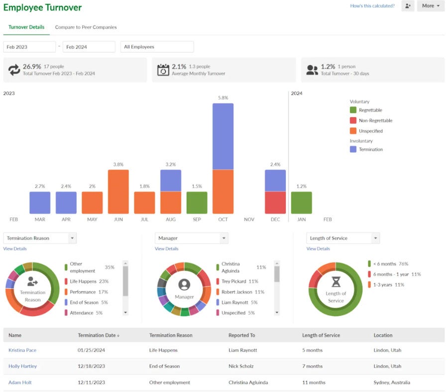 Image showing BambooHR's reporting page.