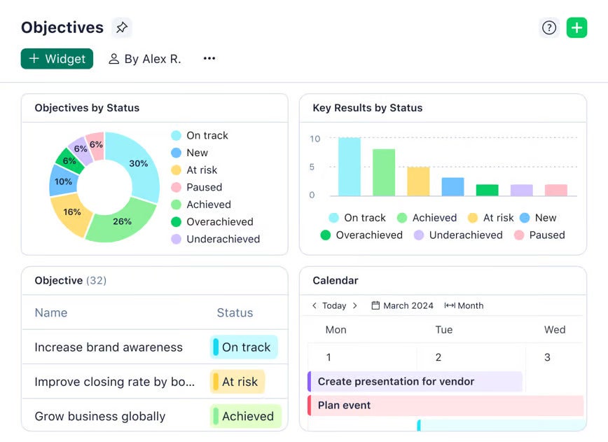 Wrike reporting dashboard