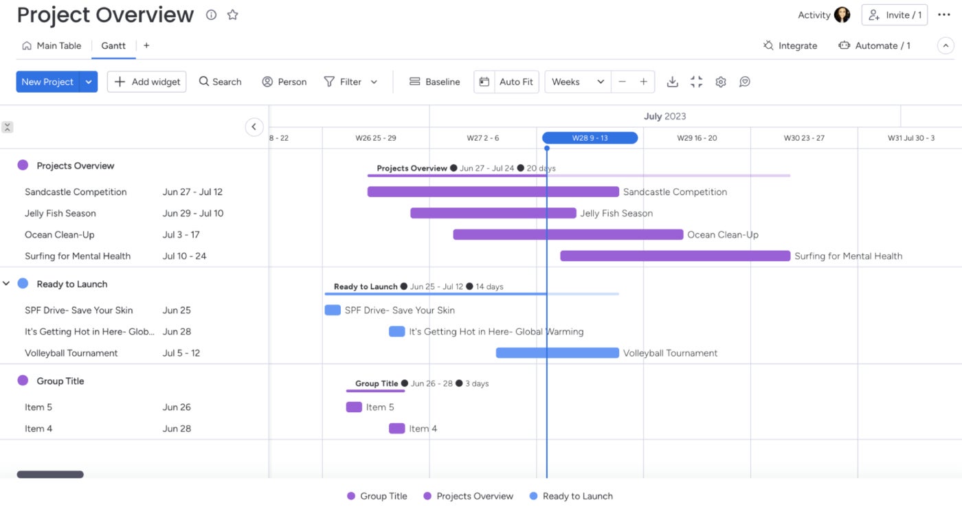 monday Gantt chart view.