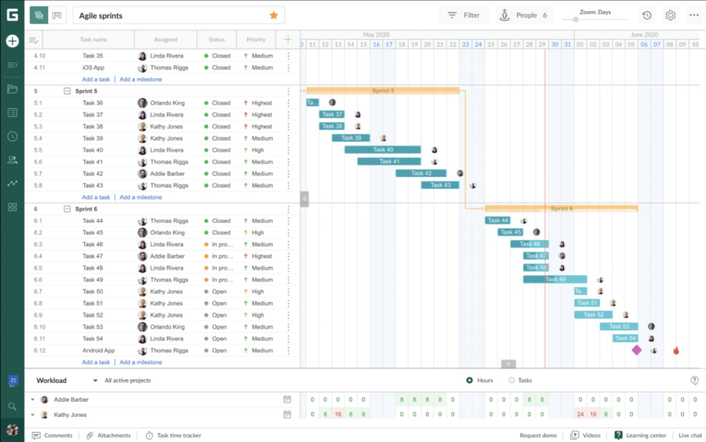 GanttPRO Gantt chart view.